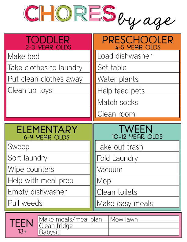 chore-charts-for-kids-the-idea-room