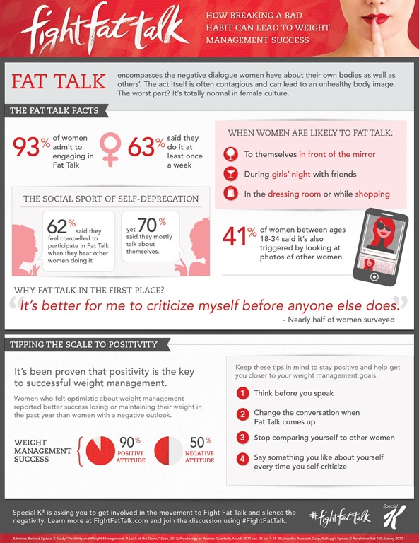 Fight-The-Fat-Talk.jpg
