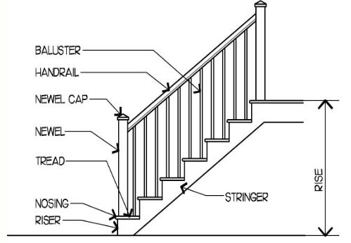 diagram of stairs